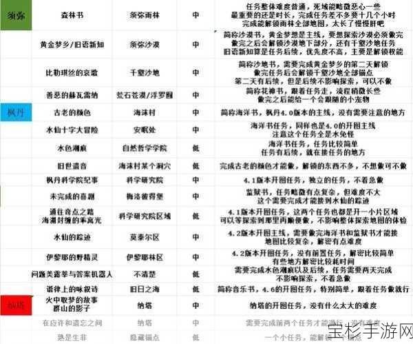 原神25级世界突破任务全攻略，位置详解与任务流程深度解析