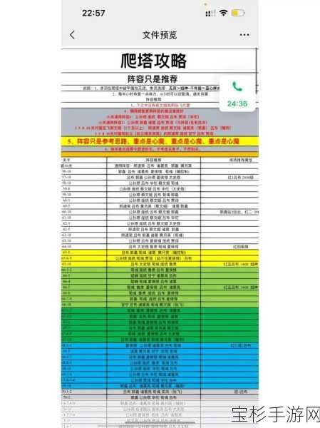 咸鱼之王游戏攻略，全面解析爬塔80-8层关卡技巧