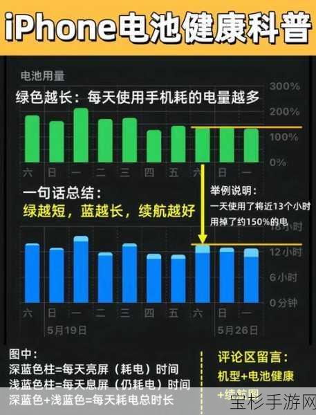 iPhone省电模式全攻略，手游玩家必备的续航增强宝典