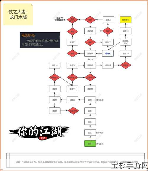 这是武侠吗手游，掌握称霸江湖秘籍，成为武林至尊攻略指南