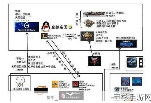 探究游戏鄙视链，Dota鄙视LOL，LOL鄙视王者，王者又鄙视谁呢？