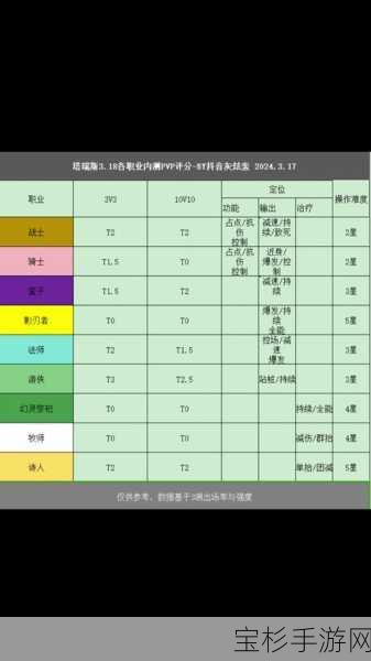 塔瑞斯世界职业选择全攻略，深度解析与推荐指南