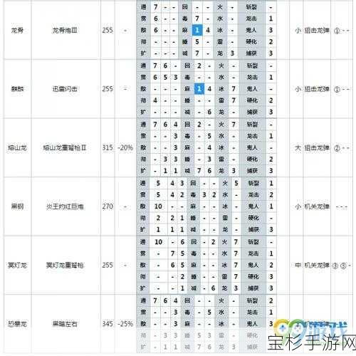 怪物猎人世界，火属性攻击强化等级效果与防具深度剖析