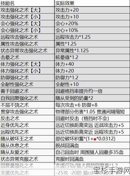 怪物猎人物语，精选与培育最佳随从的全方位指南