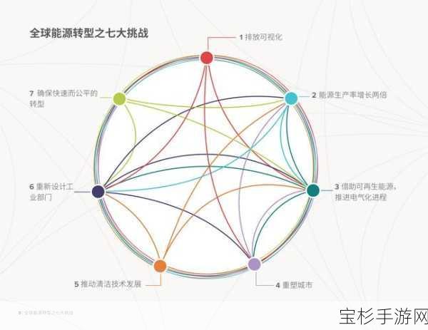 全面解析，地下城工会七大挑战全攻略，揭秘深层胜利的核心秘诀