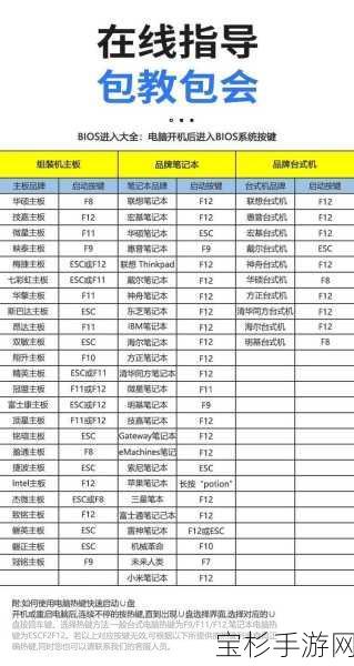 电脑识别并启动U盘安装系统详细全攻略