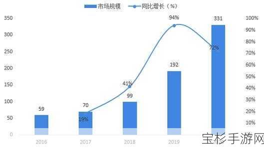 2021年触摸屏行业发展趋势与未来前景的深度剖析与展望