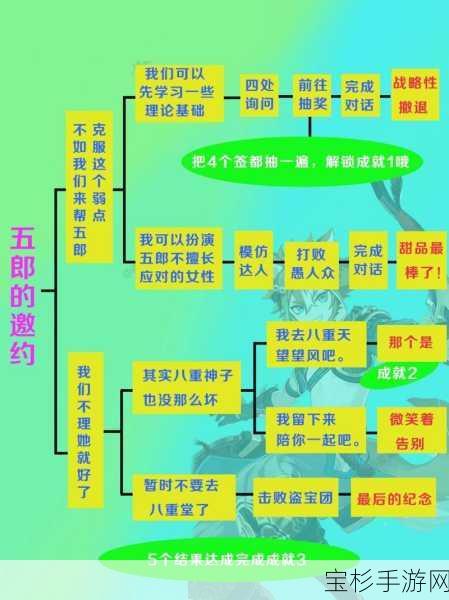 原神五郎邀约任务，全成就全结局详细完成攻略