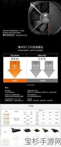 Cougar电源全面评测，揭秘优质可靠的电源品牌之选