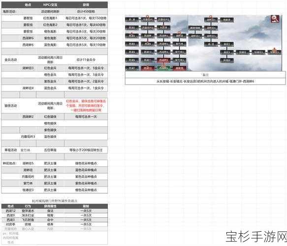 方块人铁锤的攀岩之旅，登顶秘籍及精彩活动全指南