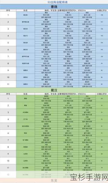 三国志战略版S5赛季T0阵容排名及深度解析