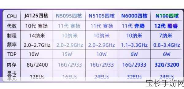 Intel奔腾N3530处理器，全面深度剖析其性能与独特特点