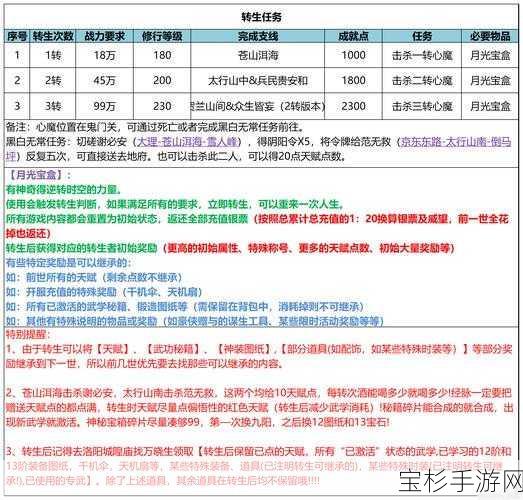 群侠江湖，称霸竞技场与玩转精彩活动的全方位攻略秘籍指南