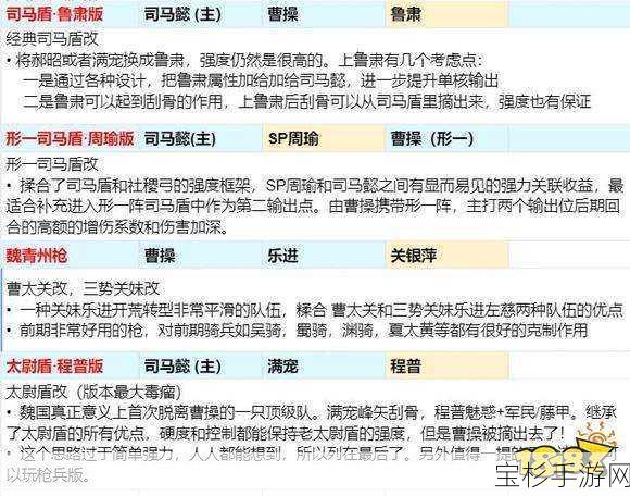 戒指之战，角色全解析，打造最强阵容