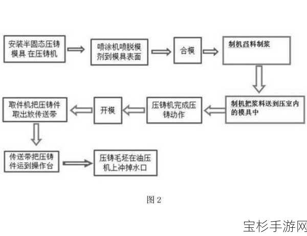 固态系统机械教程，涵盖实践与理论的全方位30字以上指南