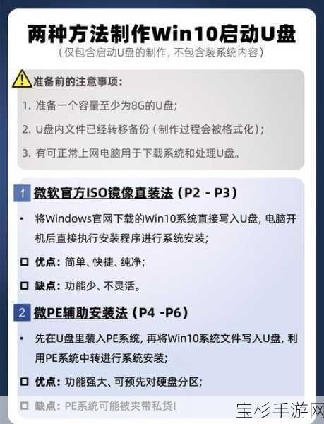 跨界指南，Mac用户如何用U盘轻松安装Win10，手游党双系统畅玩攻略