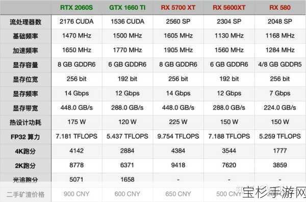 GX700VO显卡深度解析，水冷旗舰带来极致游戏体验