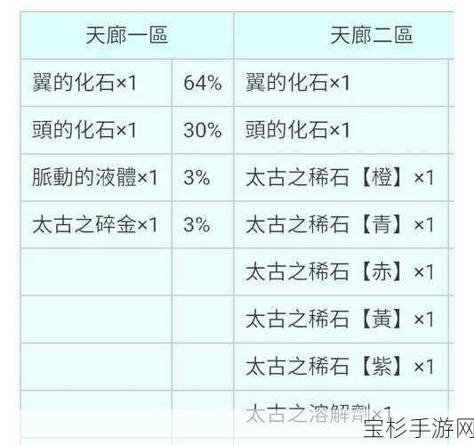 洛克王国冰龙王，深度解析高效努力值加点策略