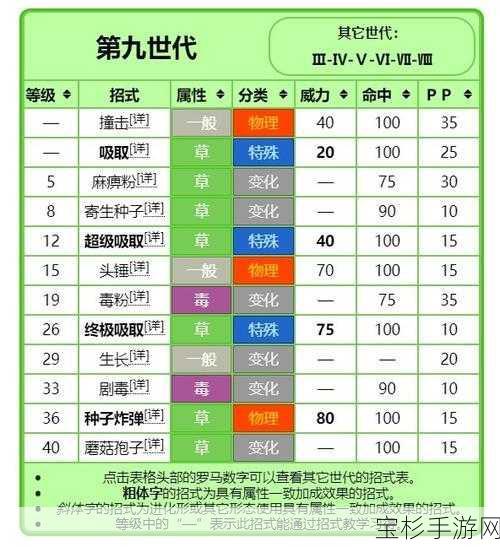 口袋妖怪遗传技能深度剖析，打造个性化专属宝可梦指南