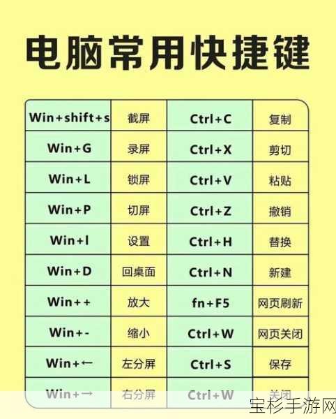 阿秋分享效率秘籍，解锁ThinkPad快捷键，助力工作行云流水