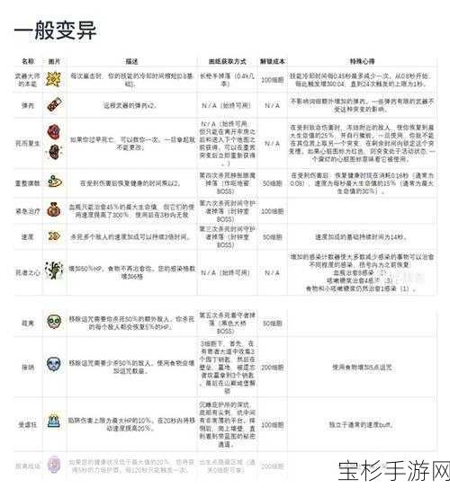 重生细胞收藏家位置探寻及其功能全面解析