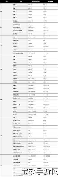 揭秘手游操作提速秘籍，掌握这些快捷键，助你游戏中迅速超越对手！