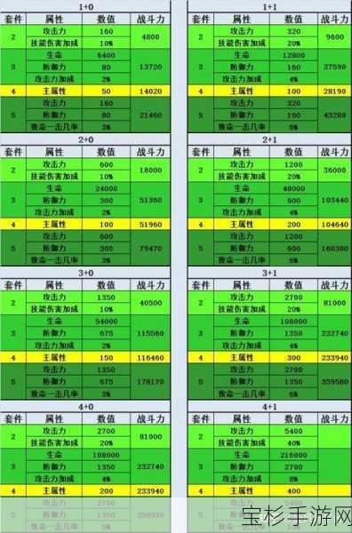 大天使之剑 H5 启航服全方位攻略，称霸竞技场，畅玩精彩活动秘籍