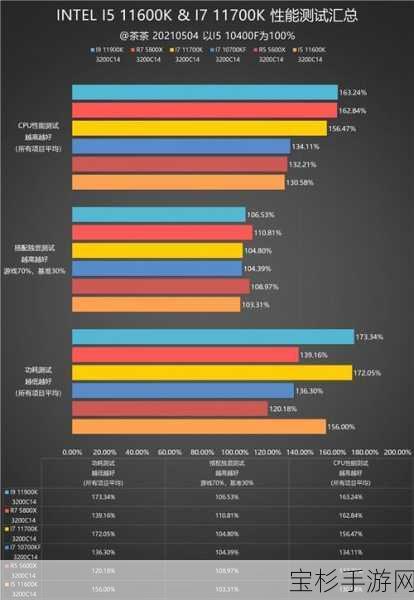 11代i7与12代i5笔记本，性能对决及手游体验全面剖析